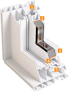 Coupe fenêtre guillotine