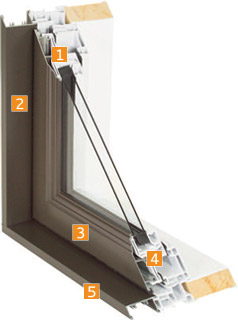 Coupe fenêtre hybride